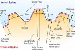 Involute Profile In Splines 1 GrabCAD Tutorials Involute Profile In Splines 1 GrabCAD Tutorials