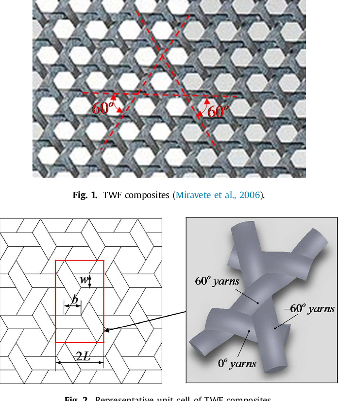 how to model Triaxial woven fabric in solidworks? if someone know