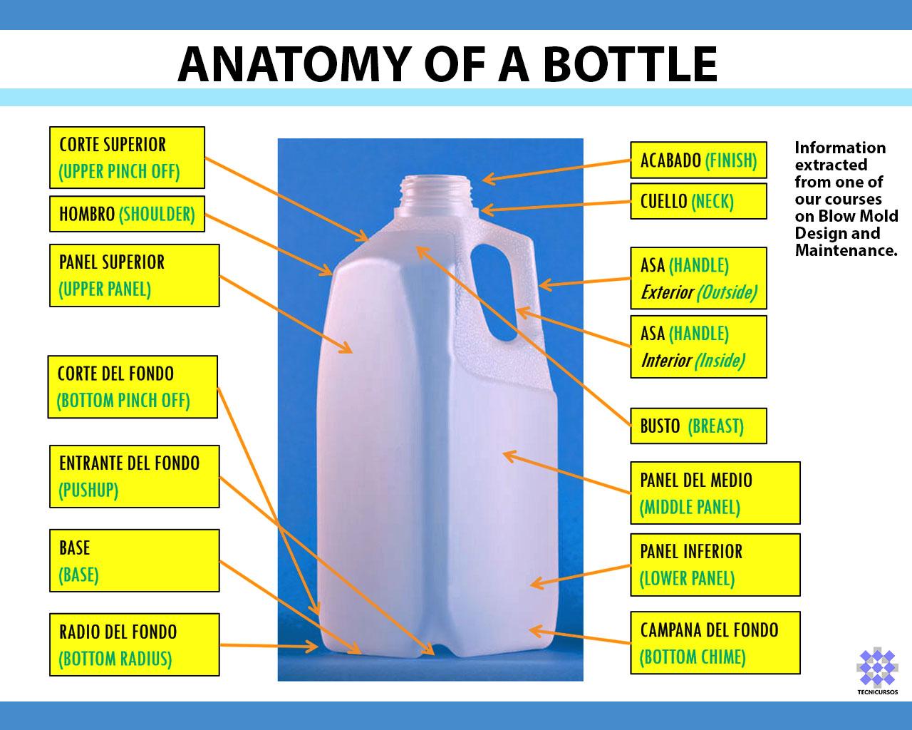 ANATOMY OF A BOTTLE GrabCAD Tutorials ANATOMY OF A BOTTLE GrabCAD Tutorials