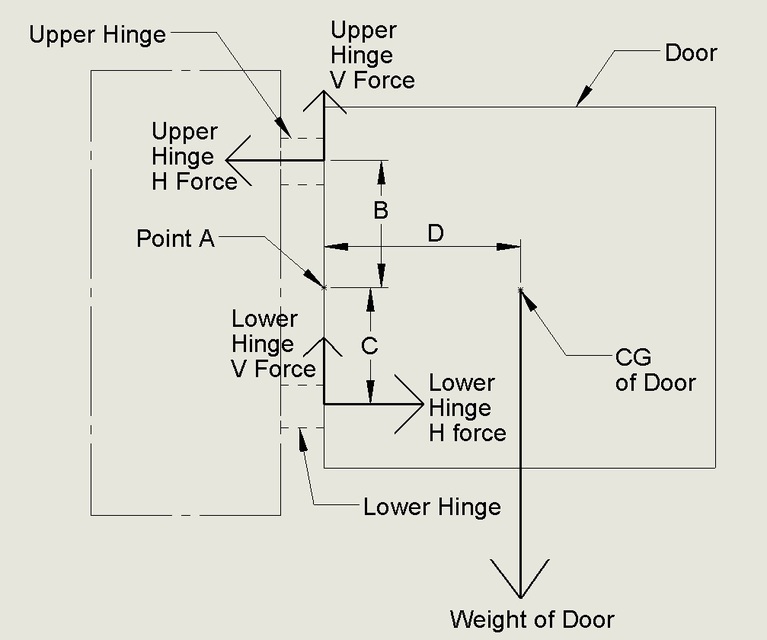How to design and validate an automotive hinge? GrabCAD