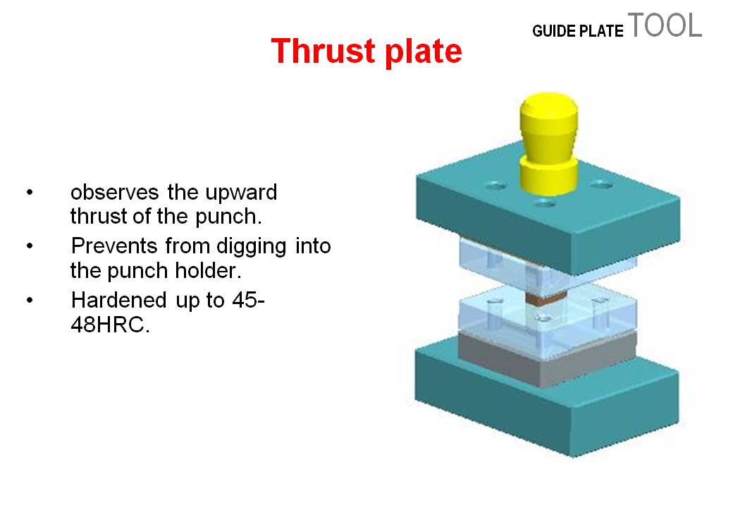 Design of Press tools GrabCAD Questions