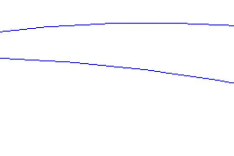 Medium