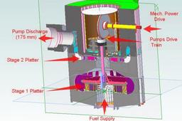 High pressure & flow centrifugal pump