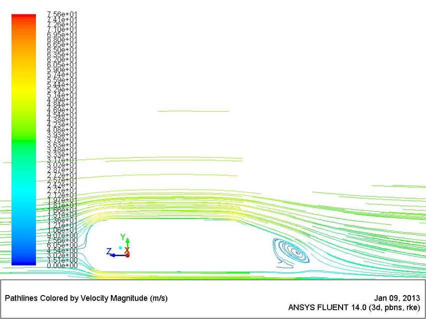 car based block aerodynamic flow