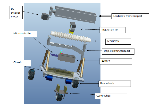 Automatic Guided vehicle Advisor Engr.