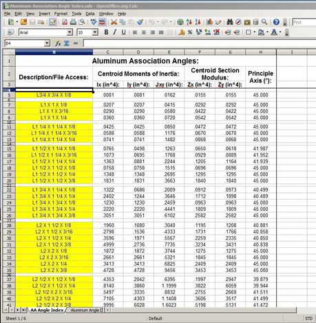 Aluminum Association Angle Index.ods