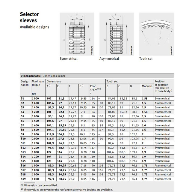 Blocker Ring Synchromesh Unit 3D CAD Model Library GrabCAD