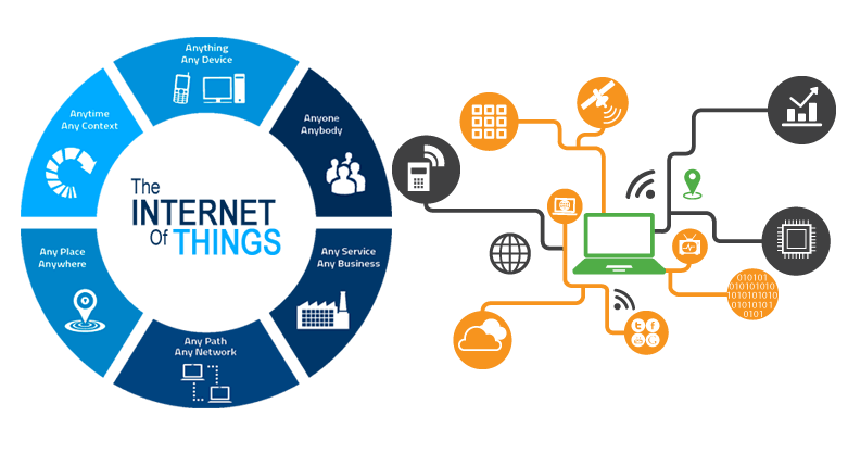 latest iot projects