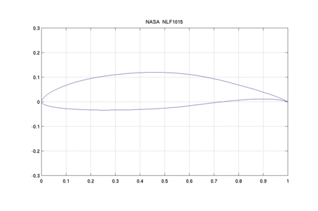 NASA airfoil NLF-1015