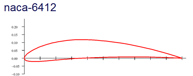 airfoil profile