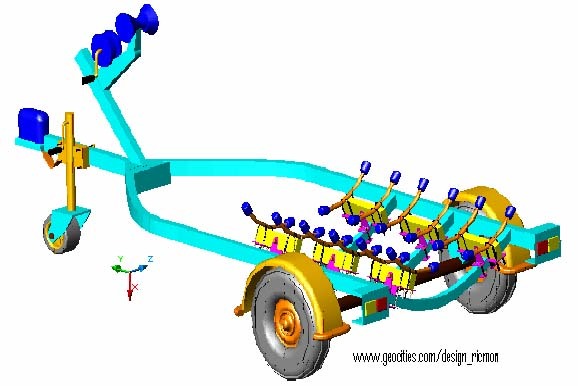Ricmon Model