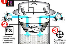 3-Way Mosquito Trap