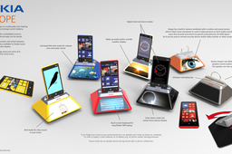 nokialumia