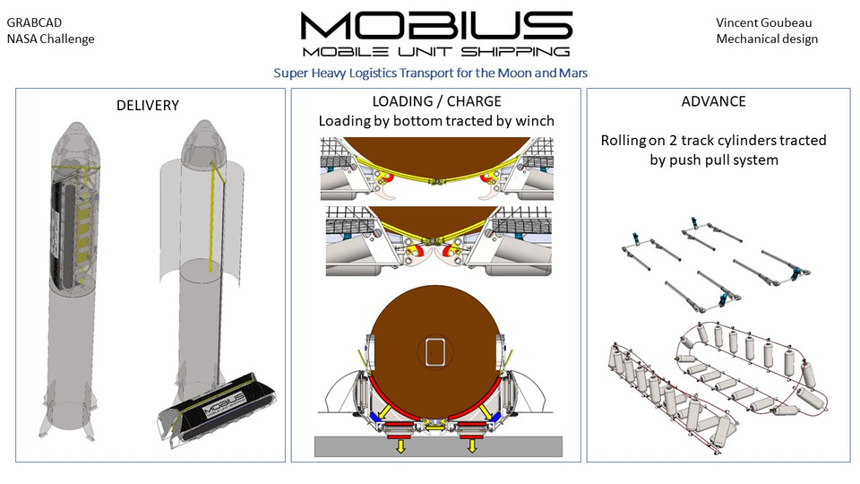 Free CAD Designs, Files & 3D Models | The GrabCAD Community Library