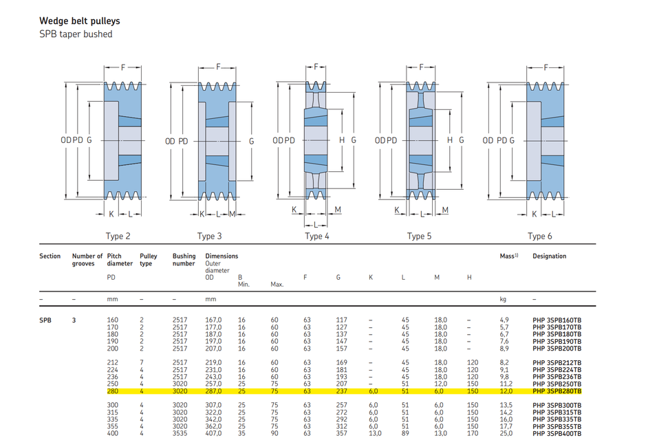 Free CAD Designs, Files & 3D Models The GrabCAD Community Library