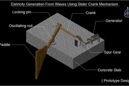 Electricity Generation From Sea waves