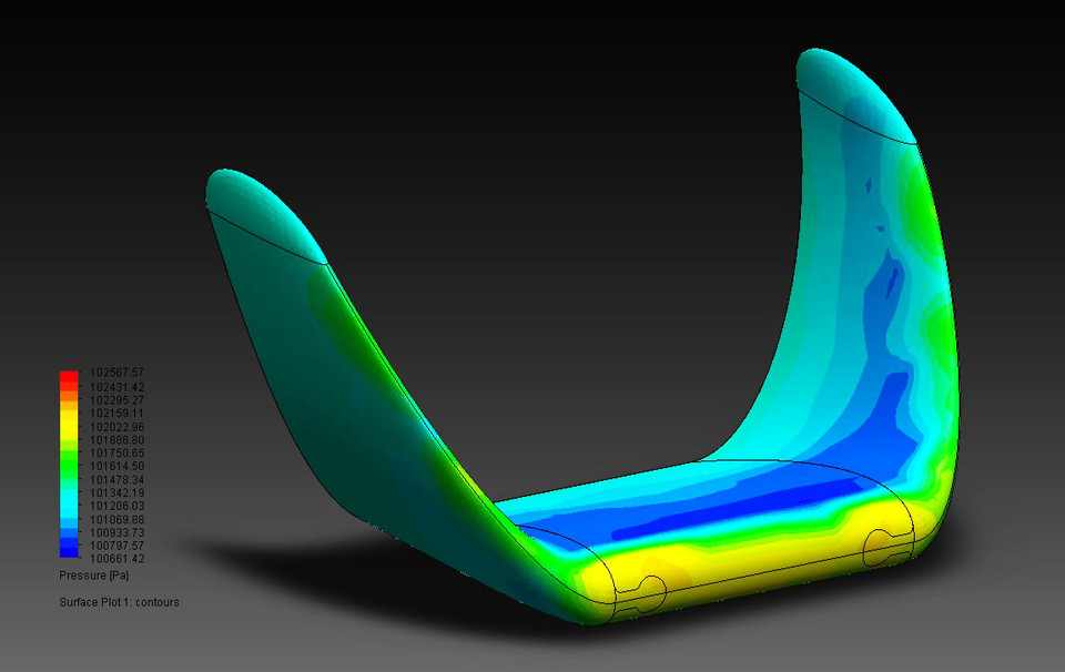 Winglet Vorticity Analysis 