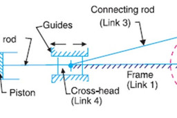 3 link mechanical ventilator