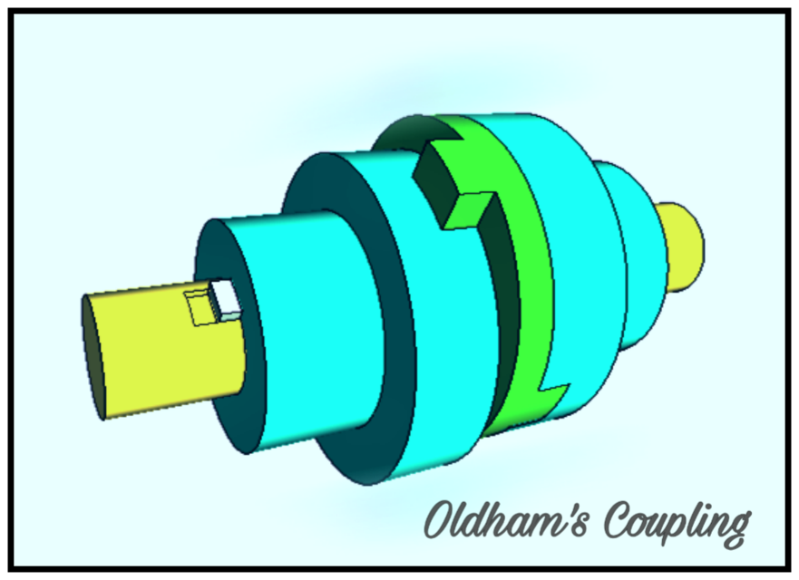 Old hams Coupling