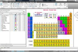 PERIODIC TABLE 2D