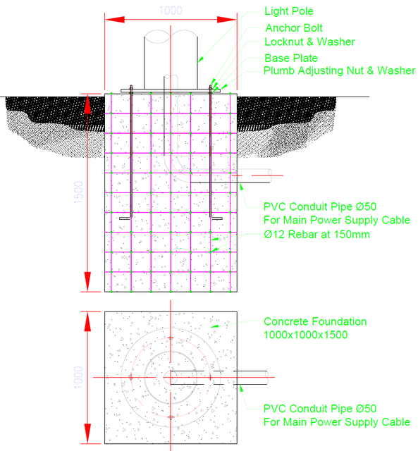 Foundations-Multiple