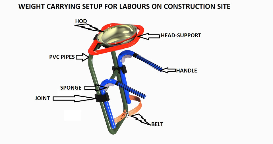 Load Carrying Apparatus For Workers on Construction Sites