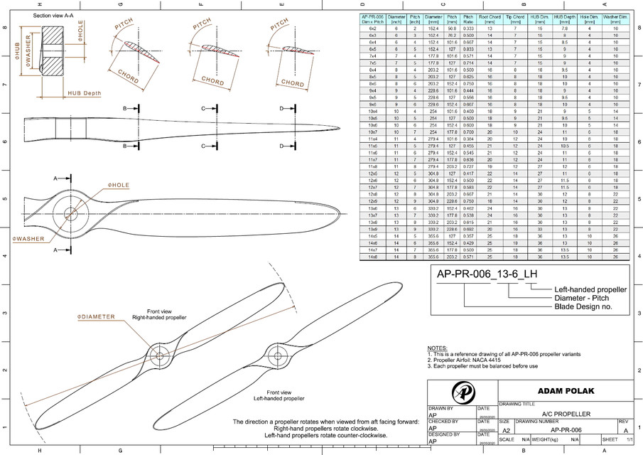 Free CAD Designs, Files & 3D Models The GrabCAD Community Library