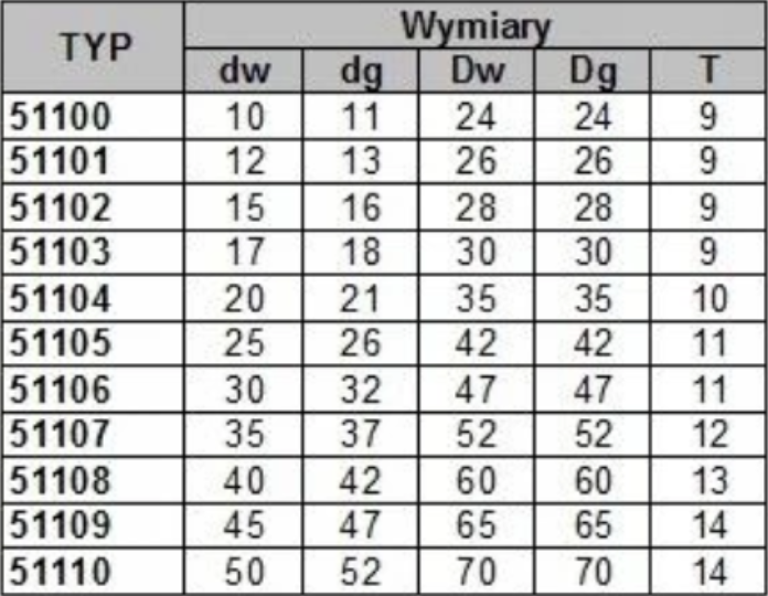 Thrust ball bearing 511XX 3D CAD Model Library GrabCAD
