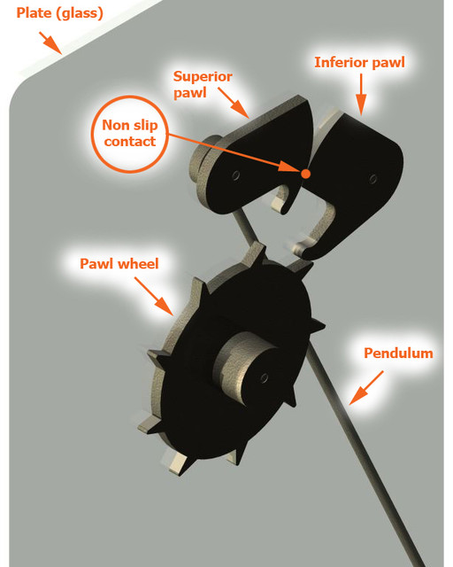 Escapement - non slip pawls solution