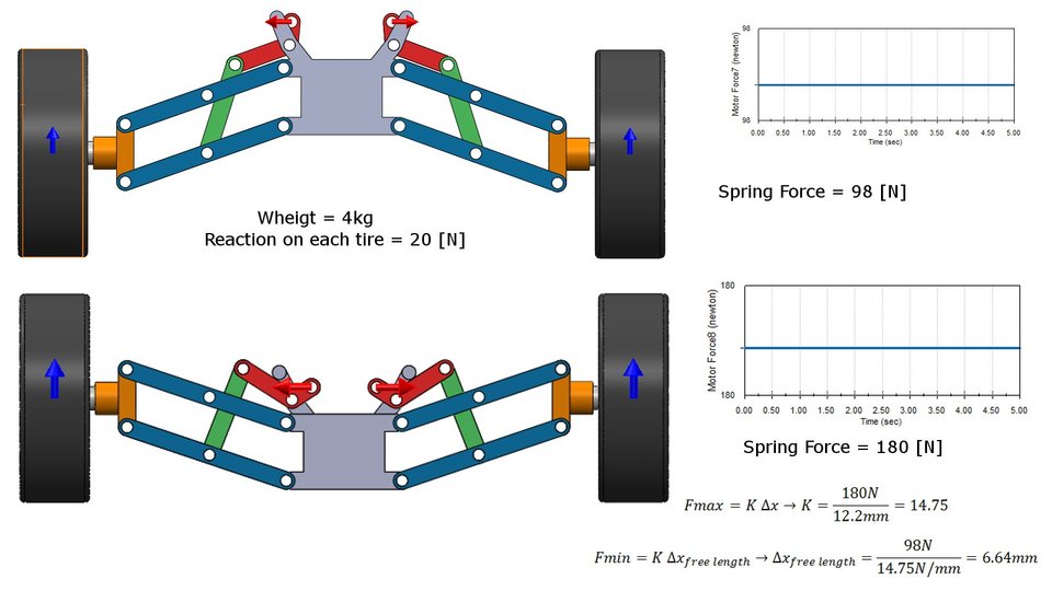 Free CAD Designs, Files & 3D Models The GrabCAD Community Library