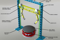 WIRE FED ADDITIVE MANUFACTURING SCHEME