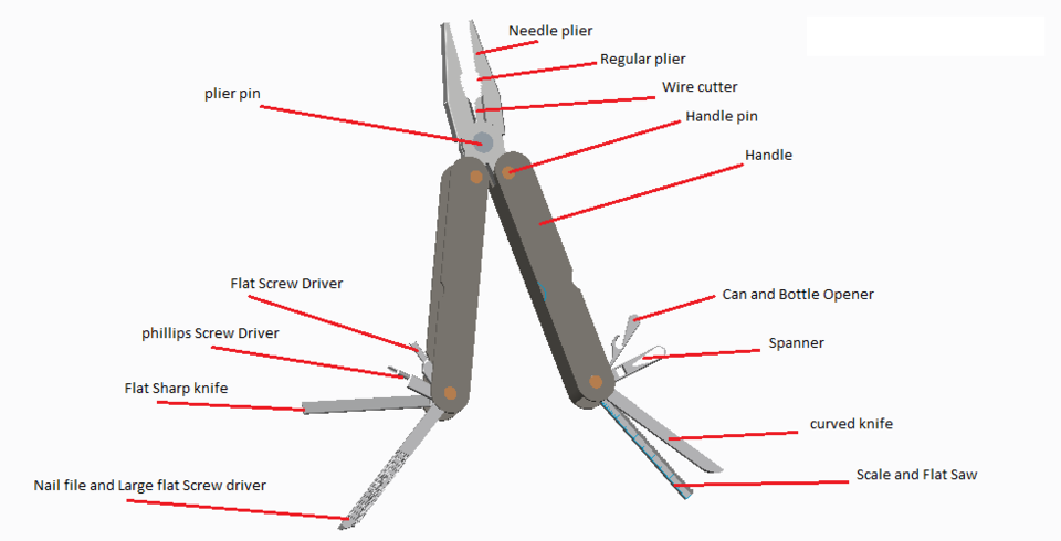 MULTI TOOL CUTTING PLIER