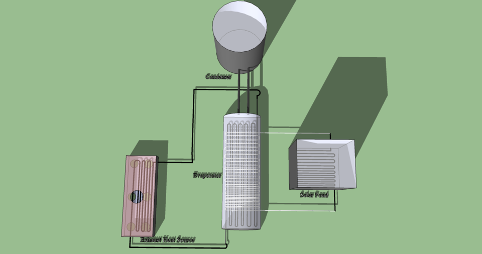 Solar Energy based water purification unit.