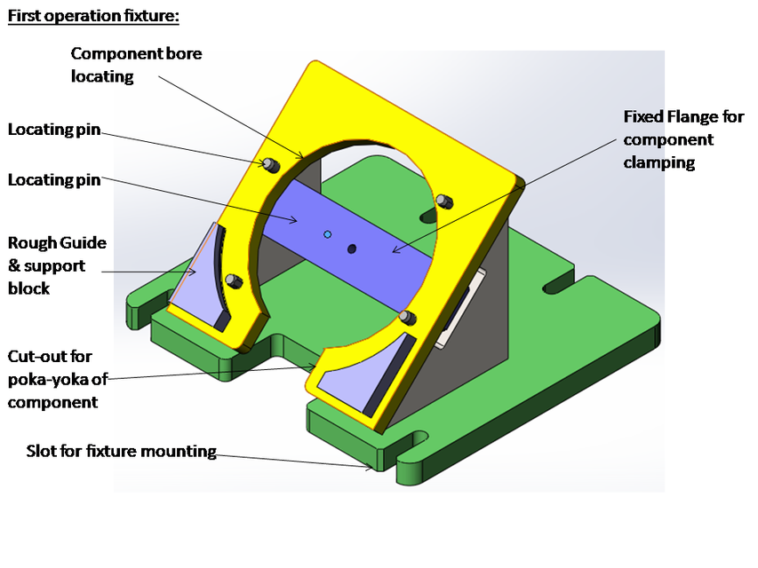 Angular Drilling fixture 3D CAD Model Library GrabCAD