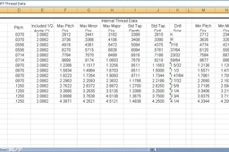 Tapered_Pipe_Thread_Data.ods
