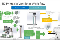 A 3D print ventilator concept