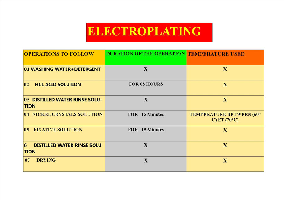 ELECTROPLATING UNIT | 3D CAD Model Library | GrabCAD