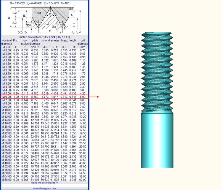 Thread size store m6