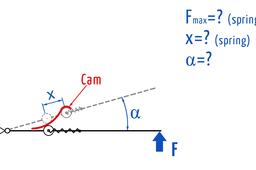 Different approach | Cam mechanism